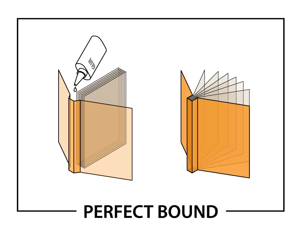 PUR Binding or Perfect Binding: What's the Difference?